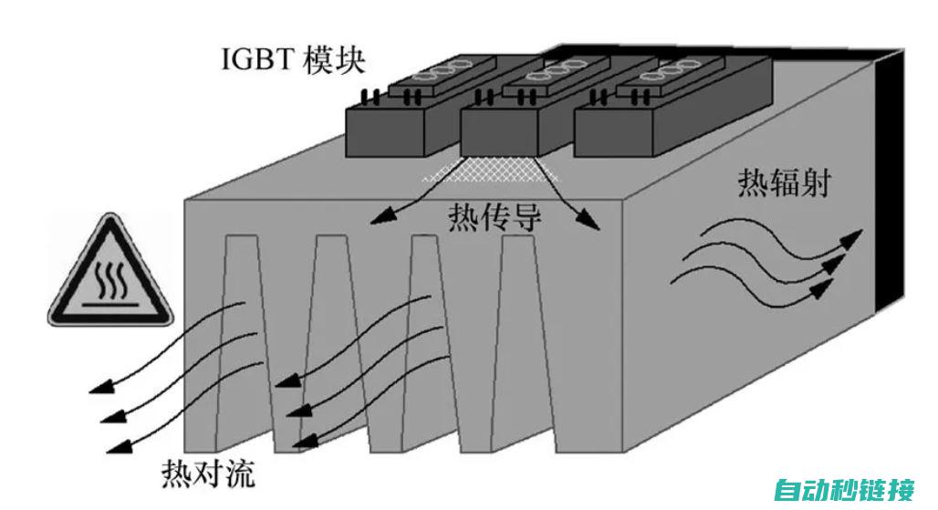 功率器件热设计基础（一）