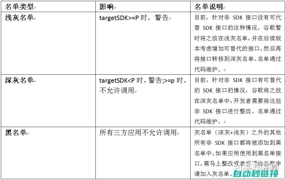 如何从代码走向直观图形表示？ (如何从代码走出来)