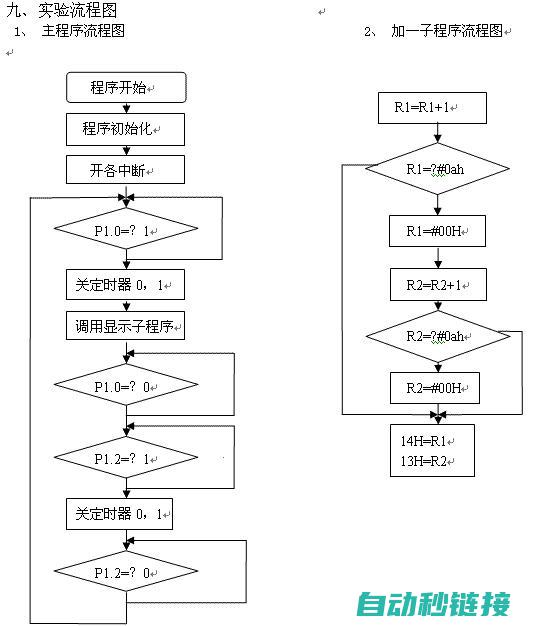 实现中断编程的技巧 (中断方式编程)