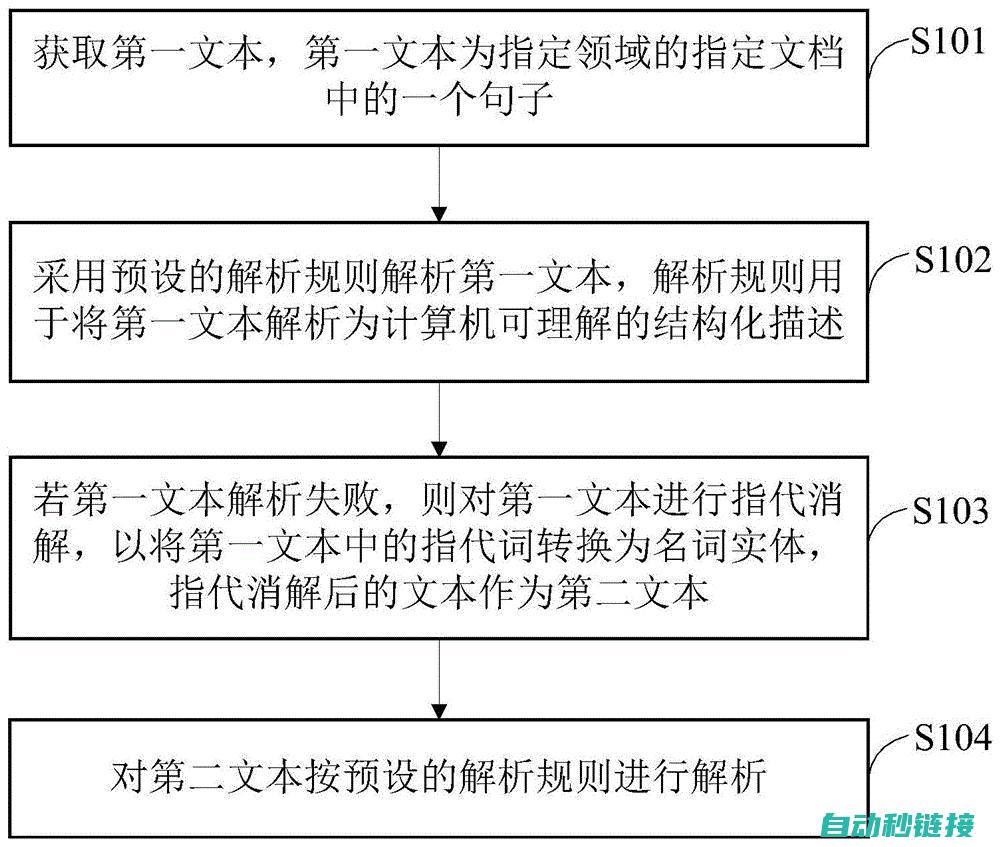 全面解析常见故障与修复方法 (全面解析常见的问题)