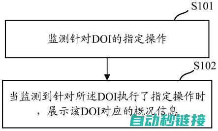 图解方式展示伺服驱动工作原理及结构特点 (图解方式是什么)