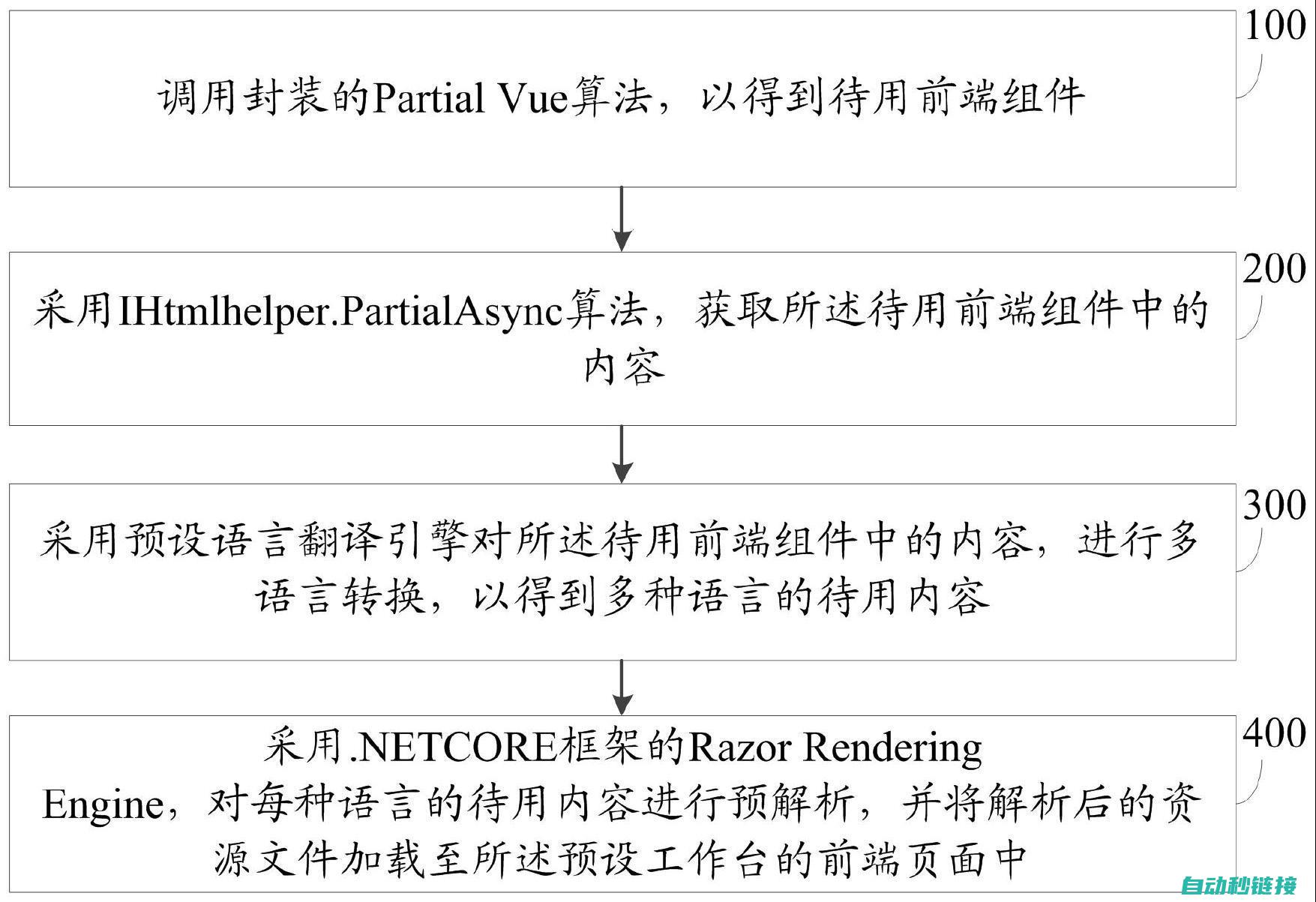 从核心组件到辅助装置 (核心组件是什么)