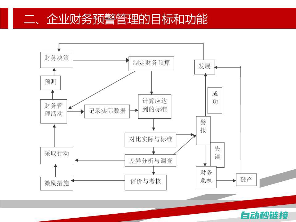 风险预警与应对策略探讨》 (风险预警与应对)