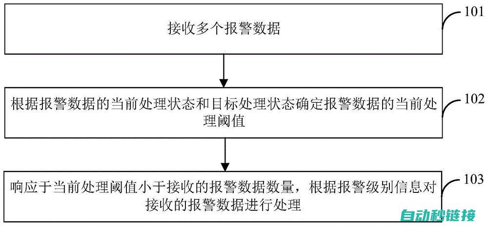 深入剖析报警原因 (公安剖析报告)