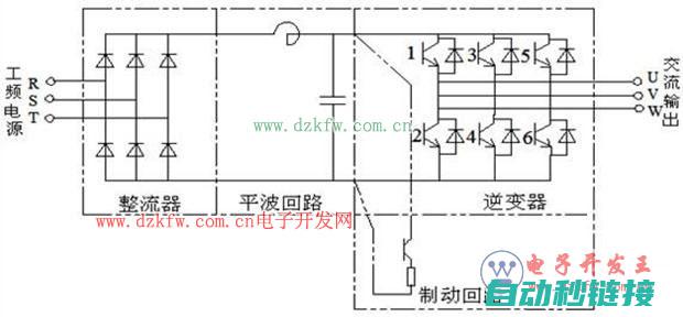 深入剖析变频器维修要点与驱动技术 (深入剖析变频器故障)