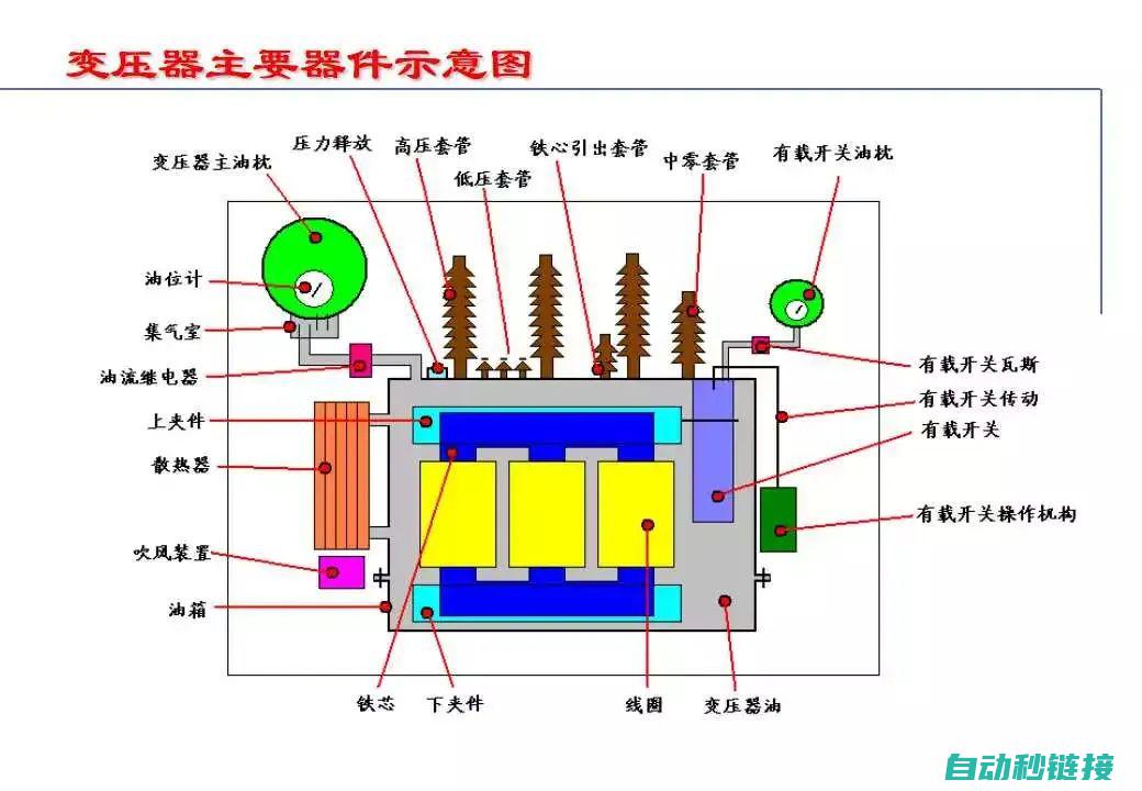 变压器的角色与功能解析 (变压器的基本工作原理是什么)