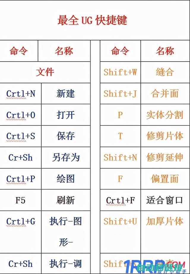 命令列表 (传奇管理员命令列表)