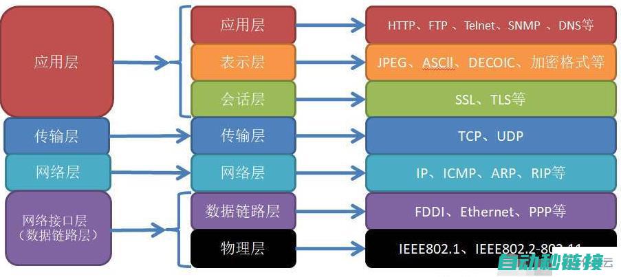 通讯协议详解及编程技巧 (uart通讯协议详解)