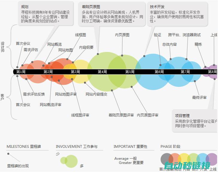 一站式解决企业人才招聘与个人求职需求 (一站式解决企业融资难题字的图片)