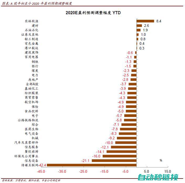 市场反响，综合评估 (市场反响强烈)