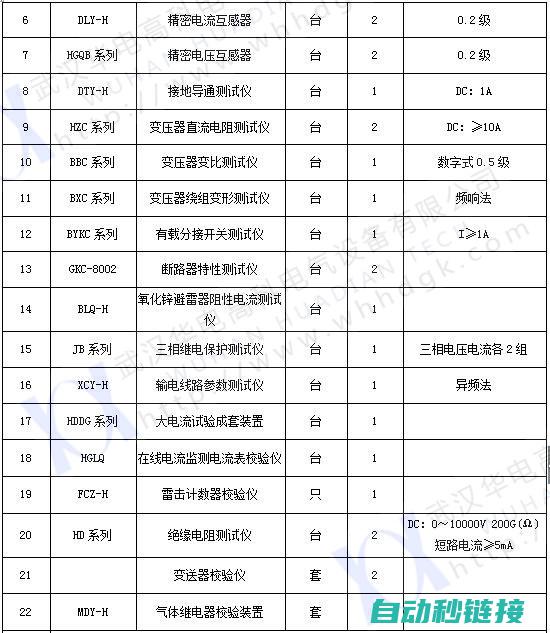 为您提供一流的变频器维修体验！ (为您提供一流营商环境)