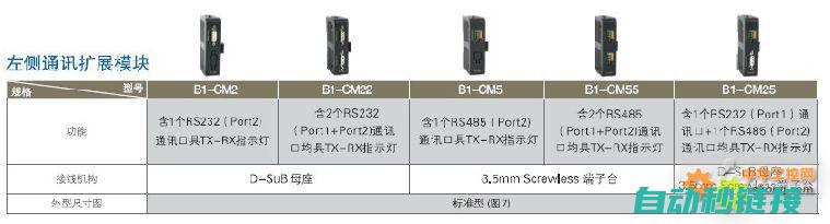 探讨永宏PLC程序优势及实际操作指南 (永宏pid)