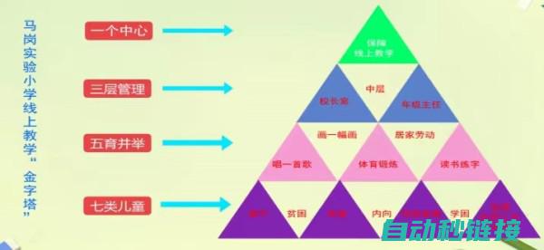 全方位解决变频器故障问题 (全方位的解决方案)