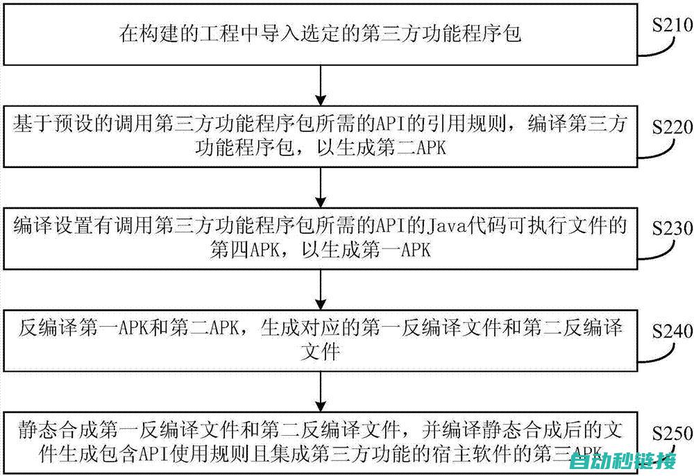 详解下载流程与注意事项 (下载步骤是什么)