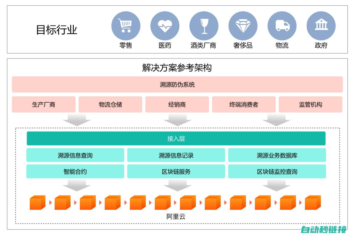 实际应用中的运行表现 (实际应用中的减振器有哪几类)