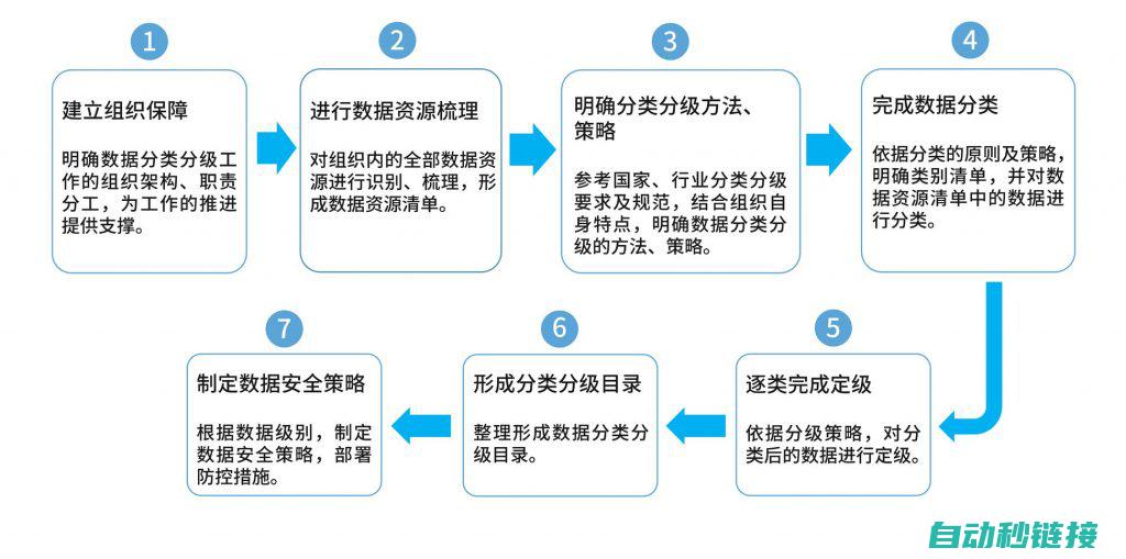 数据处理与分析揭秘 (数据处理与分析)