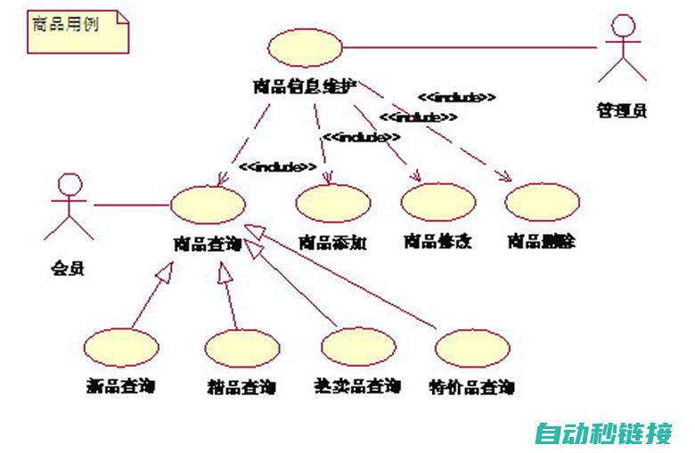 如何利用样例程序进行个性化定制和开发 (研究如何利用样本数据)