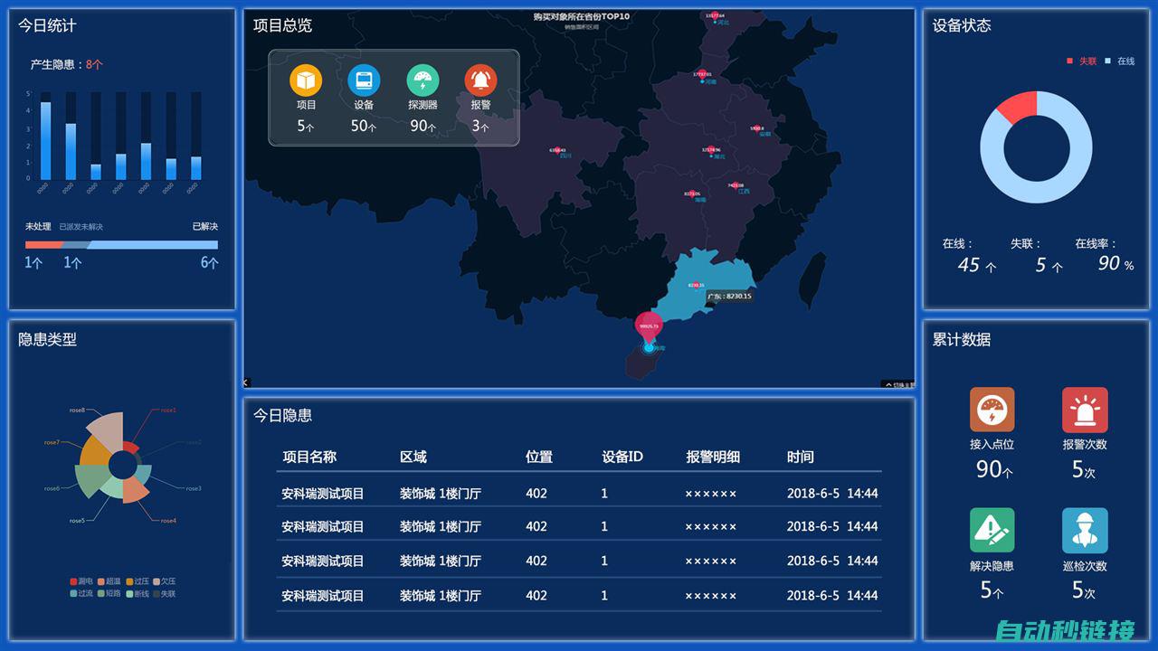 全面解析系统设计与实施过程 (全面解析系统包括)