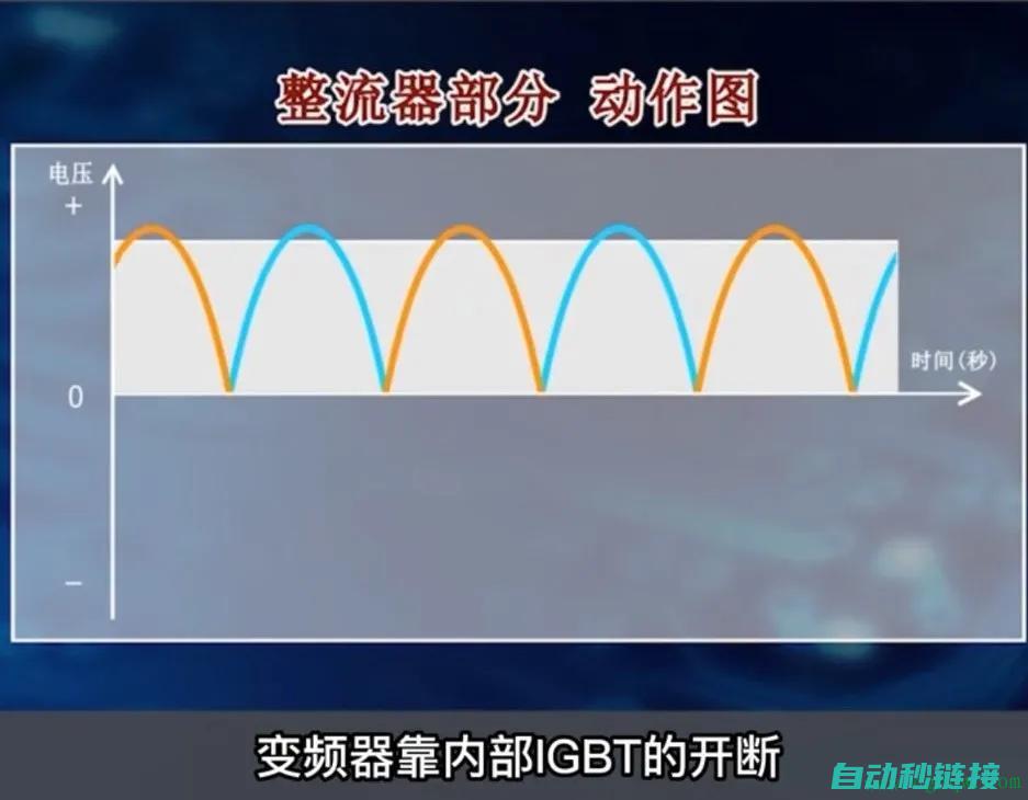 掌握变频器维修的核心技术无需额外费用。 (变频器维修基础知识)