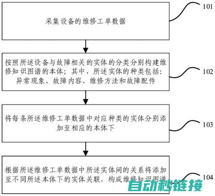 维修流程与技巧分享 (维修流程与技术的关系)