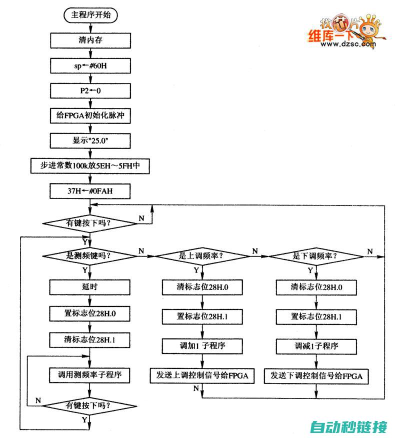 主程序中子程序的放置策略及影响分析 (主程序中子程序的作用)