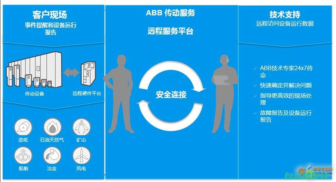 了解ABB机器人通讯基础 (abb机器人百度百科)