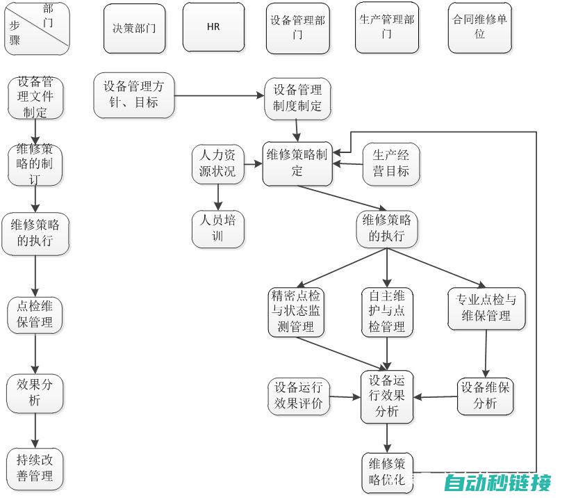 维修步骤与所需时间概览 (维修的步骤如下)