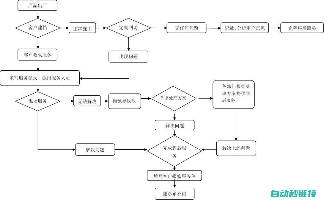 维修过程中的注意事项与常见问题解决方案 (维修过程中的车辆警戒线上悬挂的标识有哪些)