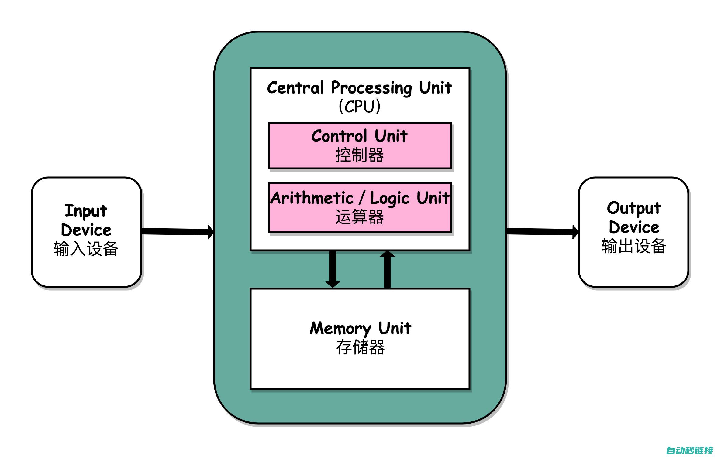 从原理到应用全面剖析 (从原理到应用,Cre/Loxp及相关重组酶系统大全)