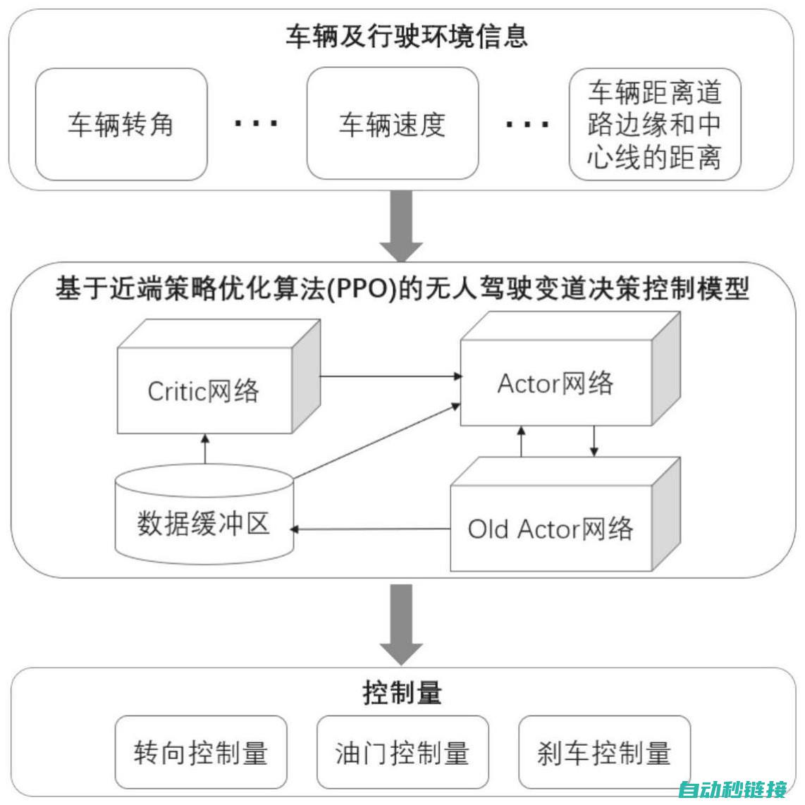 确保车辆系统平稳运行的关键角色 (确保车辆安全运行)