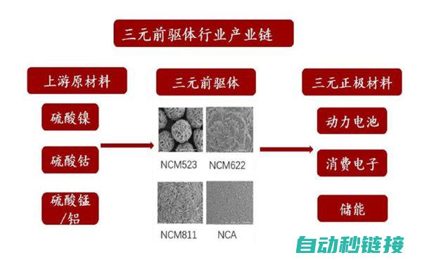 核心性能参数及特点 (核心性能参数包括哪些)