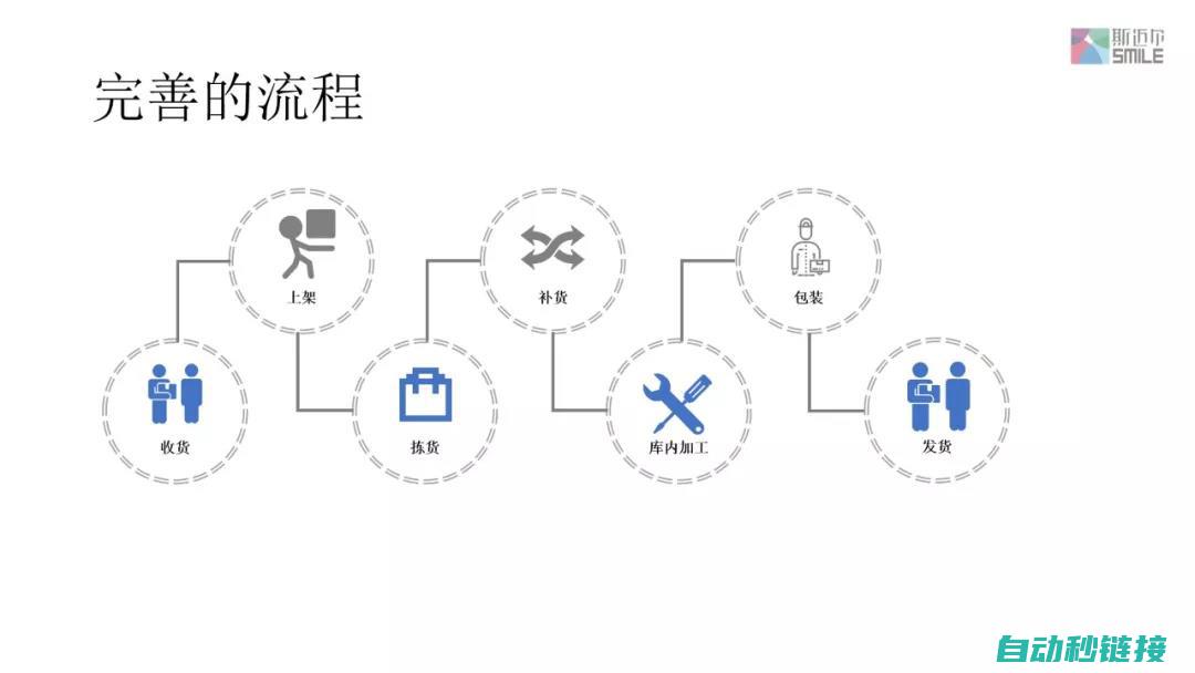 革新仓储流程，提升效率与质量 (仓库革新改善文章)