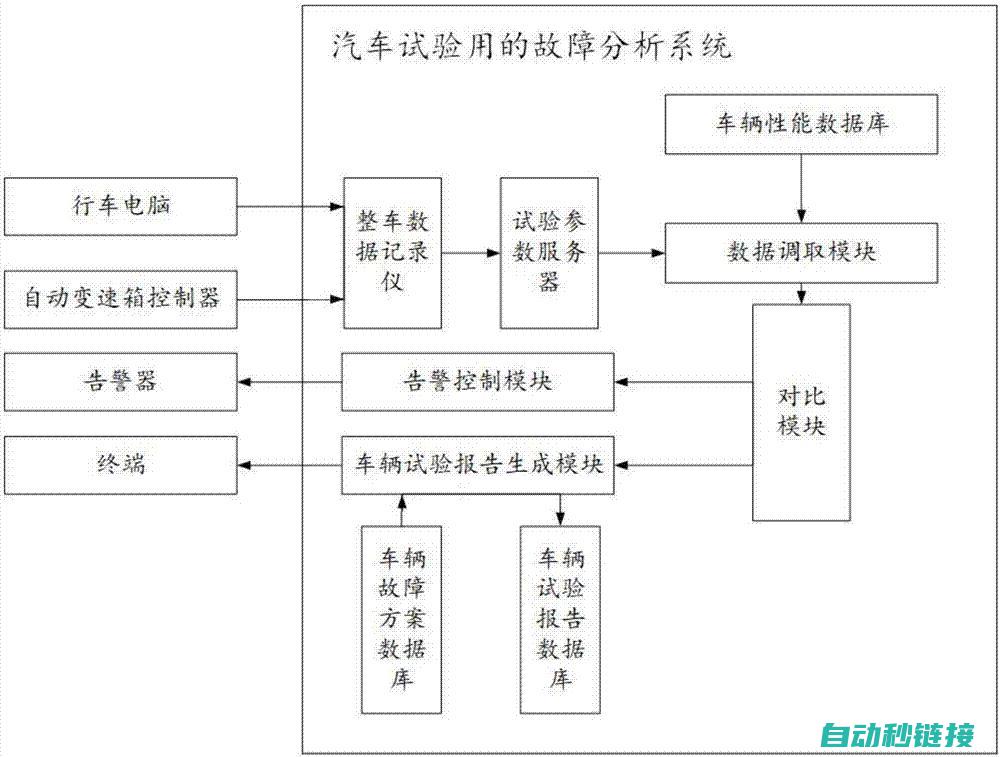 专业解析故障排查与修复过程 (故障解释)