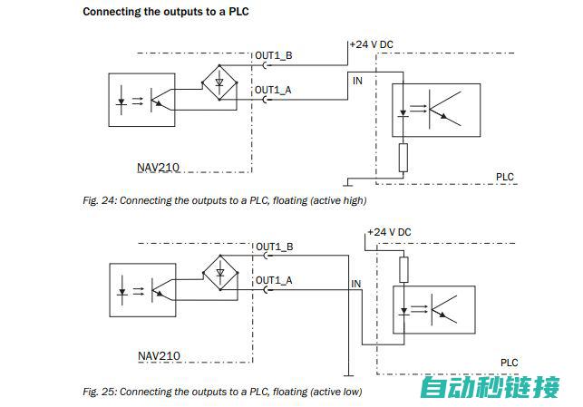 掌握PLC与安川机器人协同工作的关键技巧 (plc的与)