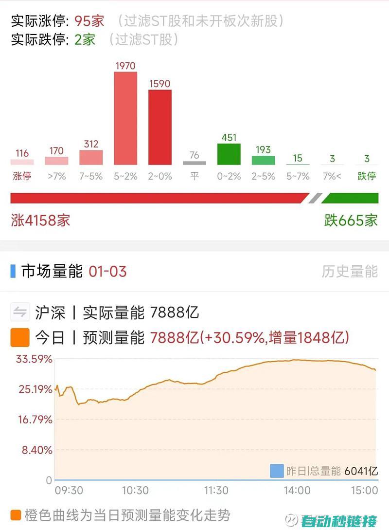 五、数据管理与通信功能探讨 (数据管理内容)