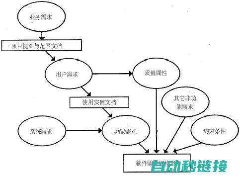 从特点到应用领域全面