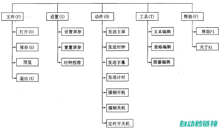 从的角度分析