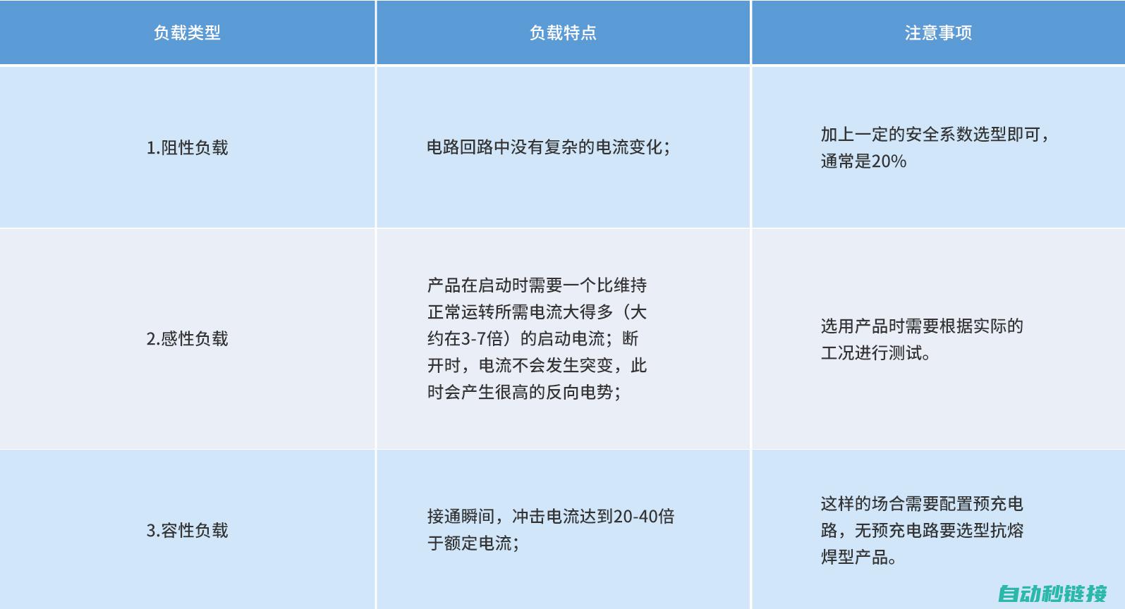 针对不同型号变频器的故障分析与修复方法 (针对不同型号的胰岛素了解不全面)