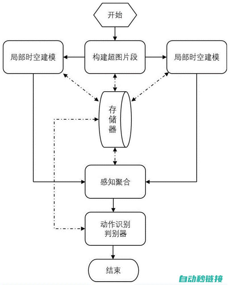 动作流程揭秘 (动作流程揭秘图片)