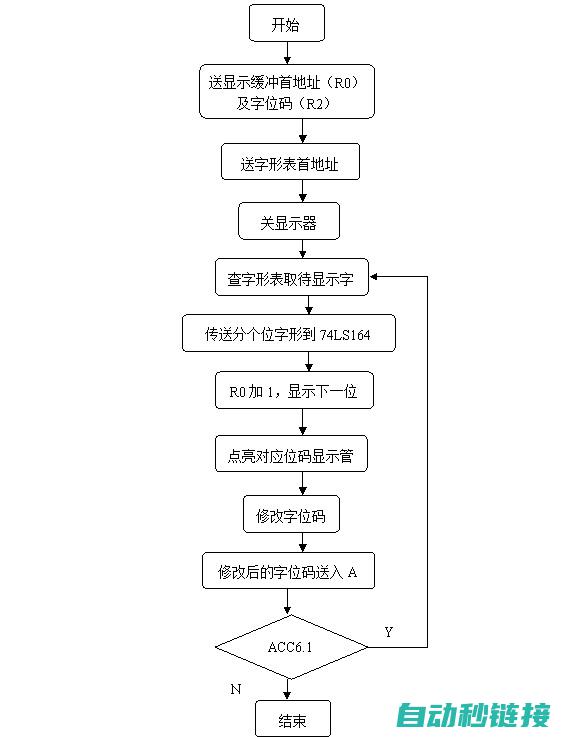 子程序编写步骤及技巧 (子程序如何编写)