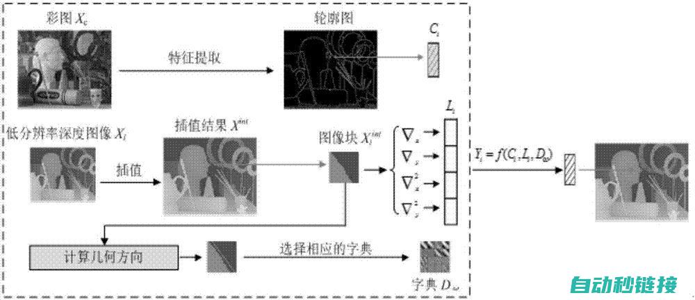 深度解析各大伺服驱动器产品特点