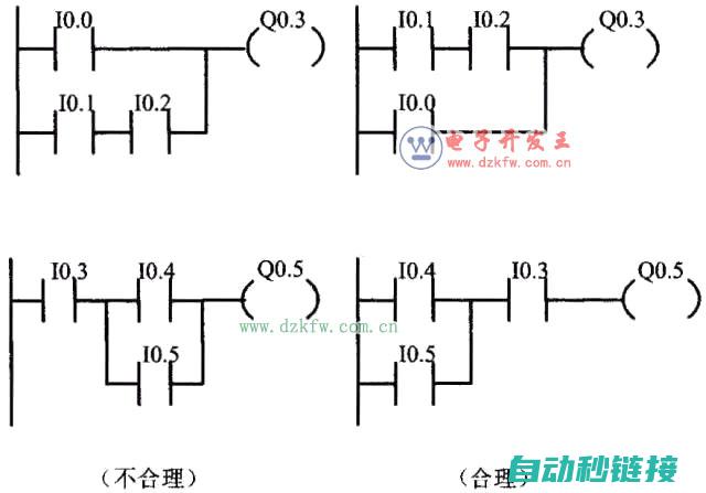 梯形图程序如何制作？ (梯形图程序如何看懂)