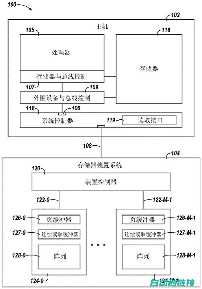 掌握程序读取的方法和技巧 (程序读取文件)