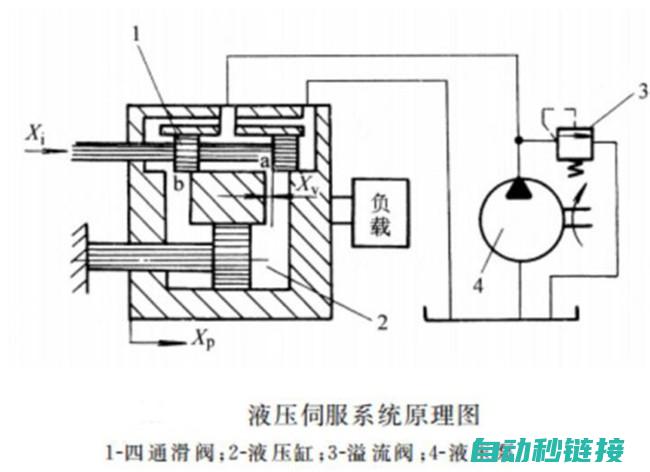 伺服系统工作原理及其位置实时变化机制 (伺服系统工作原理)