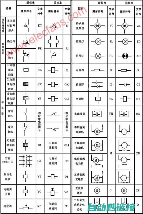 各类元件标识及含义》 (各类元件标识图)