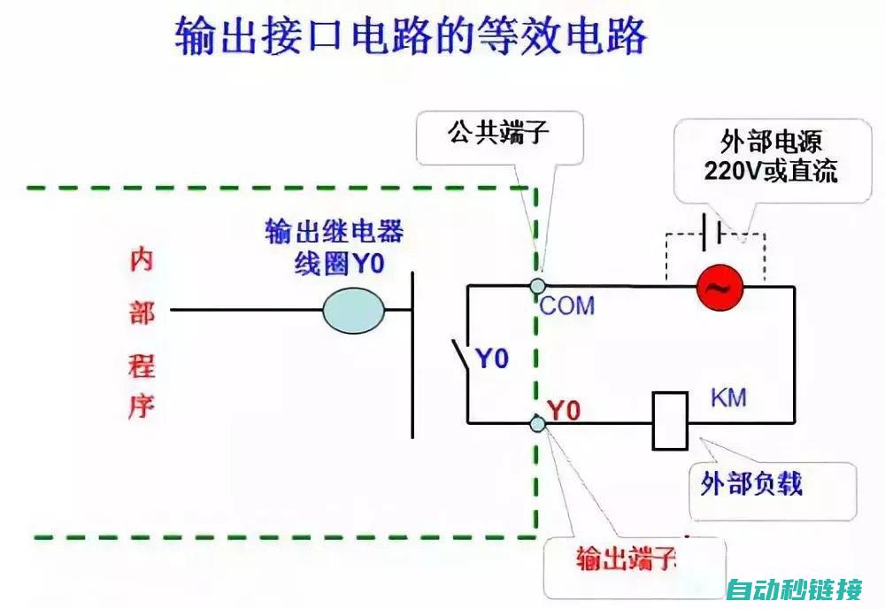 三、PLC程序结构分析 (三夌plc指令表)