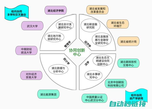 实现高效、稳定的PLC控制系统 (稳定高效)