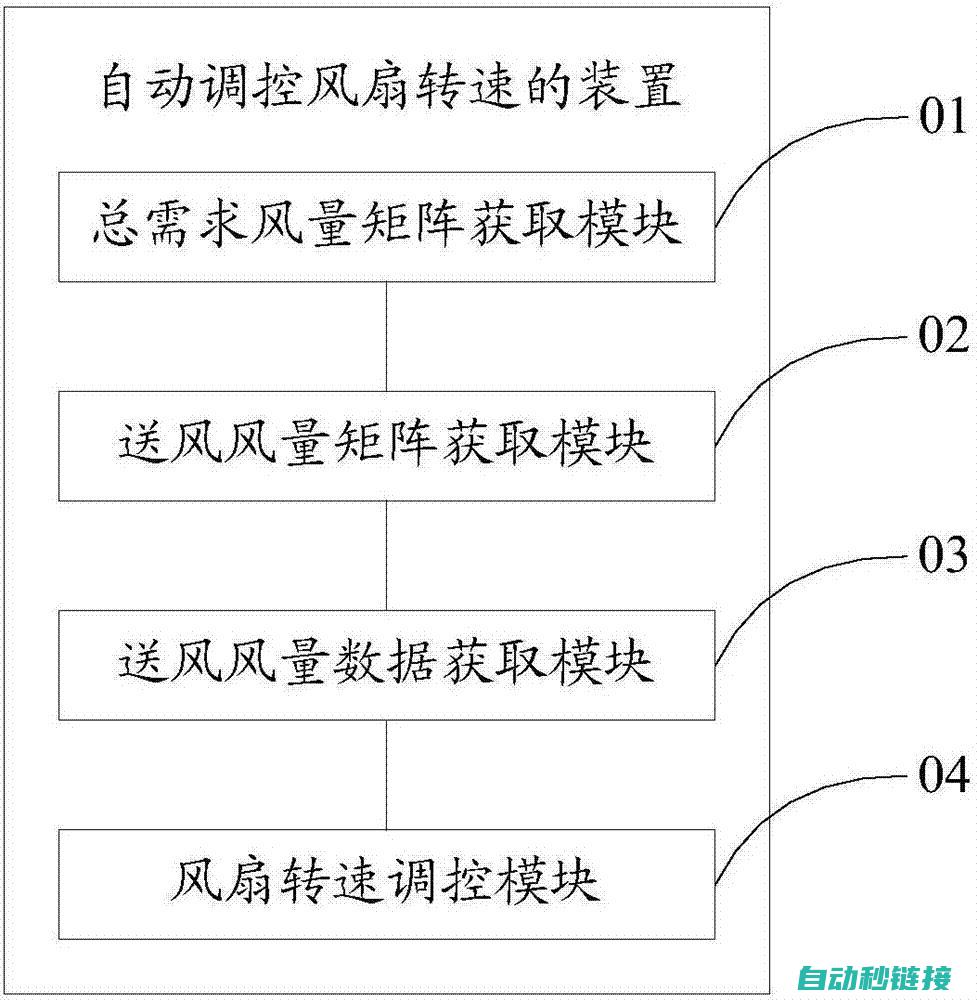 转速调控宏程序应用指南 (转速调控宏程序是什么)