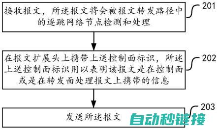 报文体系介绍与运作机制 (报文基础知识)