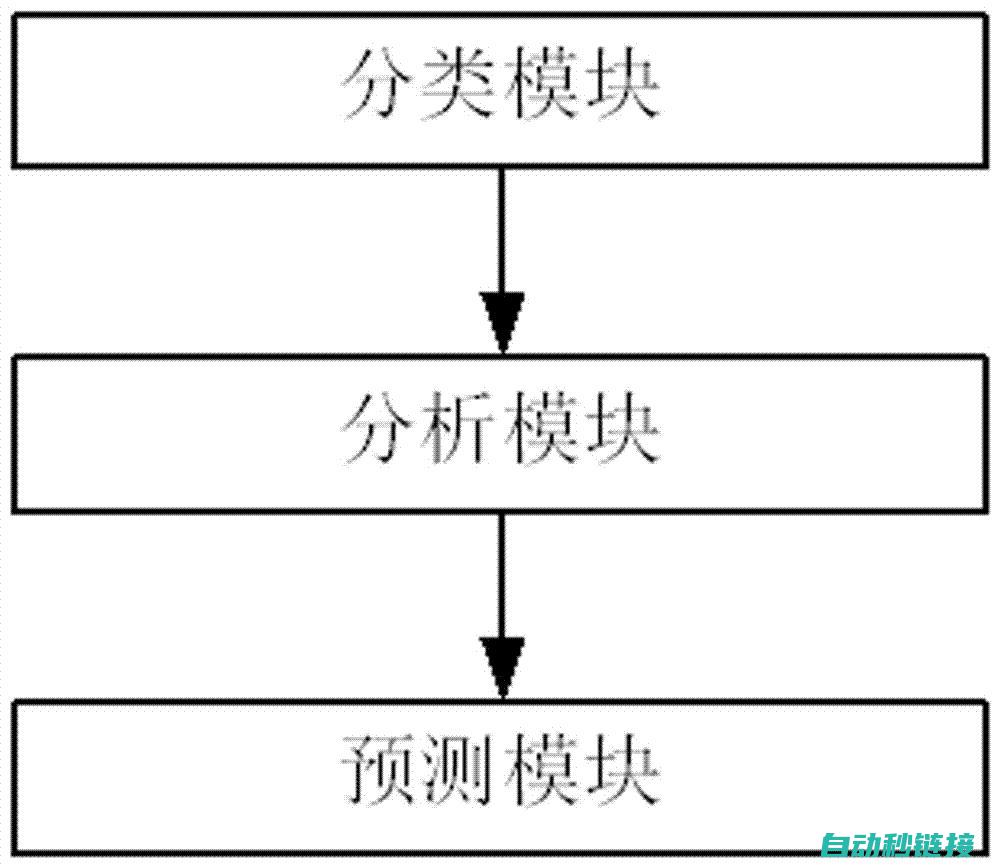 解析兼容性失败原因及后果 (解析兼容性失败的原因)